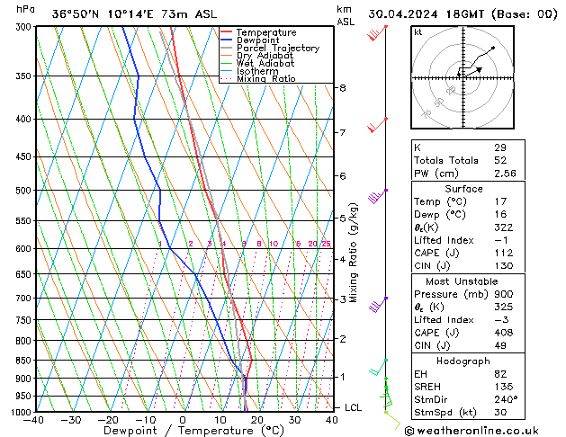 Model temps GFS Tu 30.04.2024 18 UTC