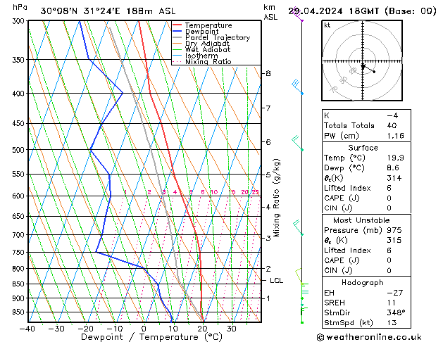 Model temps GFS Pzt 29.04.2024 18 UTC