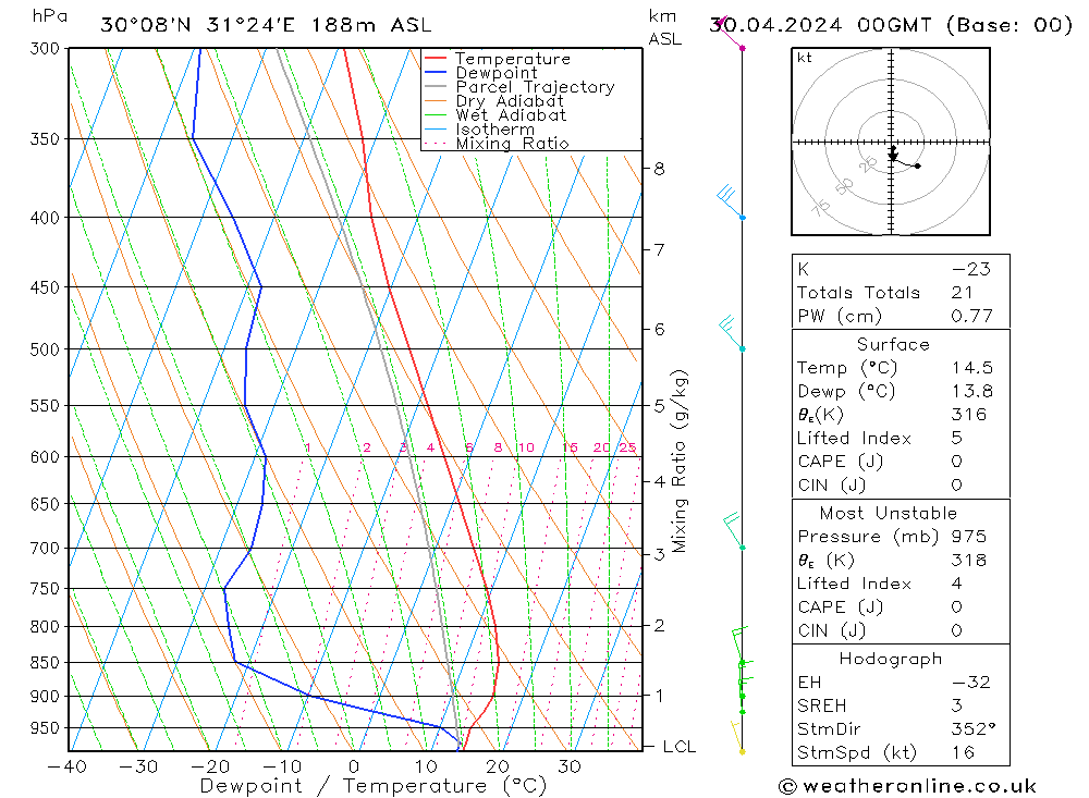 Model temps GFS Tu 30.04.2024 00 UTC