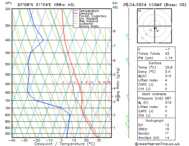 Model temps GFS Tu 30.04.2024 12 UTC