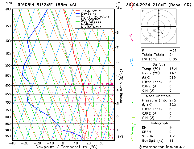 Modell Radiosonden GFS Di 30.04.2024 21 UTC