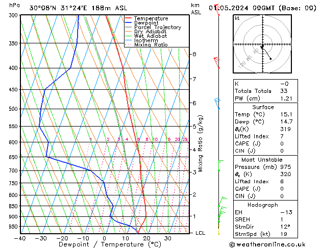 Model temps GFS wo 01.05.2024 00 UTC