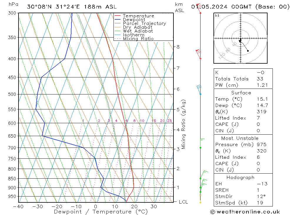 Model temps GFS wo 01.05.2024 00 UTC