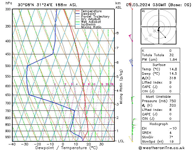 Model temps GFS We 01.05.2024 03 UTC