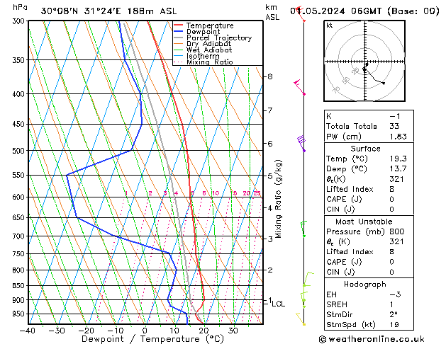 Model temps GFS śro. 01.05.2024 06 UTC