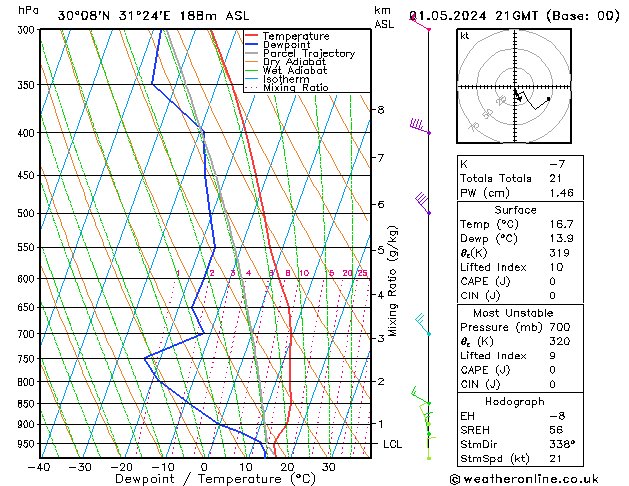 Model temps GFS wo 01.05.2024 21 UTC