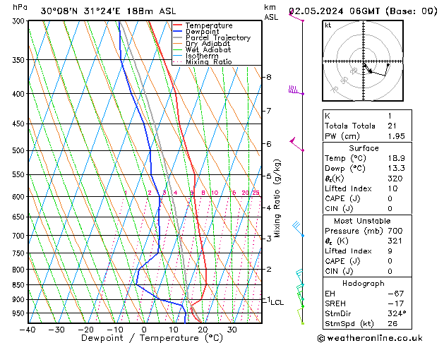 Model temps GFS чт 02.05.2024 06 UTC