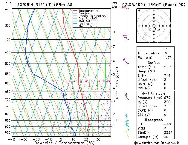 Model temps GFS чт 02.05.2024 18 UTC