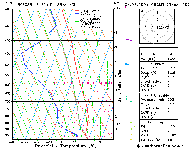 Model temps GFS Sa 04.05.2024 06 UTC