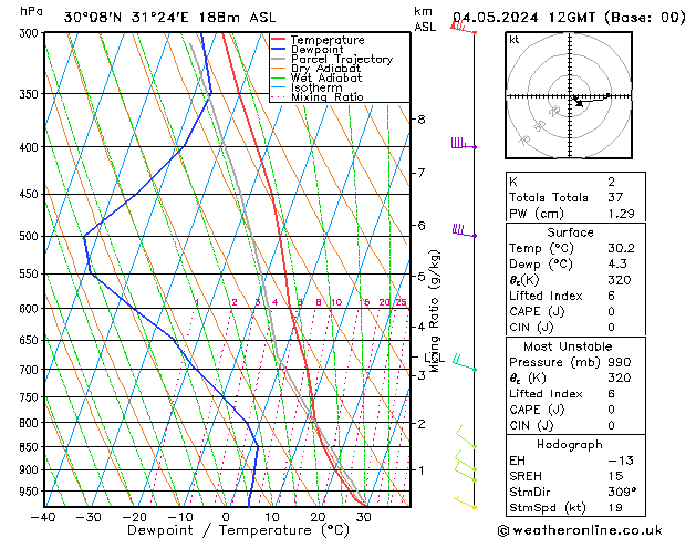 Model temps GFS sáb 04.05.2024 12 UTC