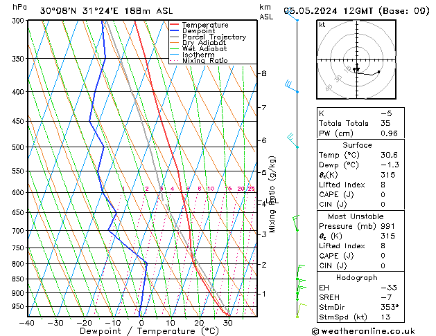 Model temps GFS dim 05.05.2024 12 UTC