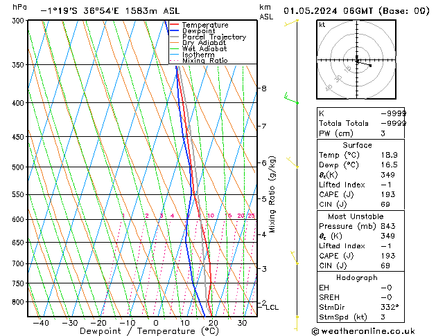 Model temps GFS St 01.05.2024 06 UTC