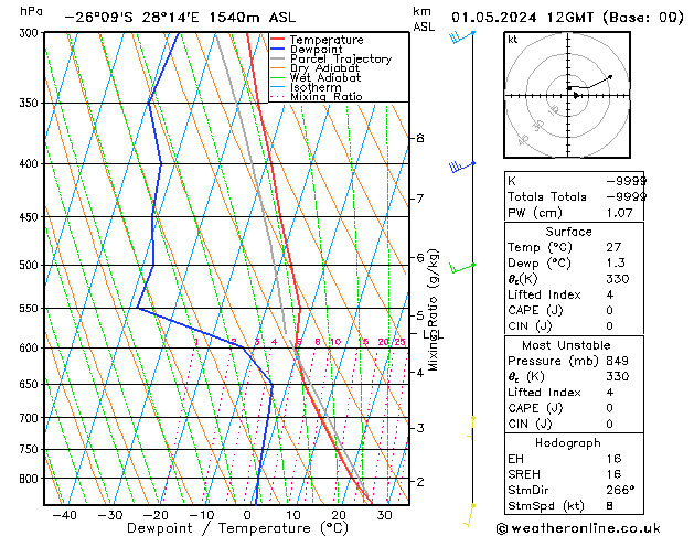 Model temps GFS wo 01.05.2024 12 UTC