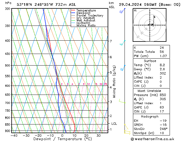 Model temps GFS Pzt 29.04.2024 06 UTC