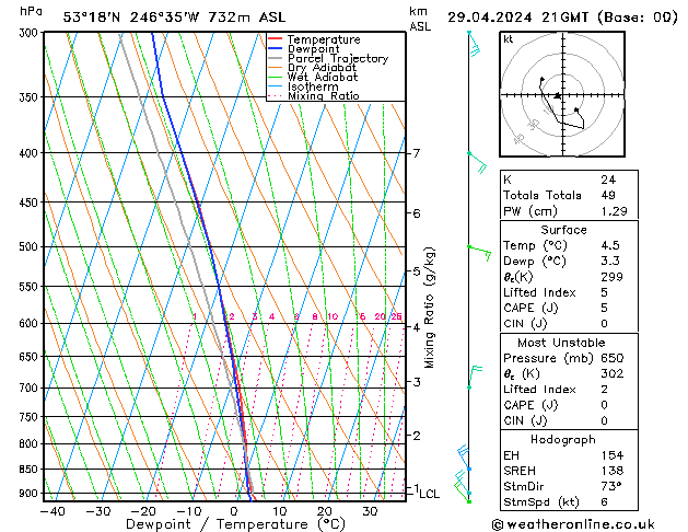 Model temps GFS Pzt 29.04.2024 21 UTC