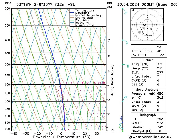 Model temps GFS di 30.04.2024 00 UTC