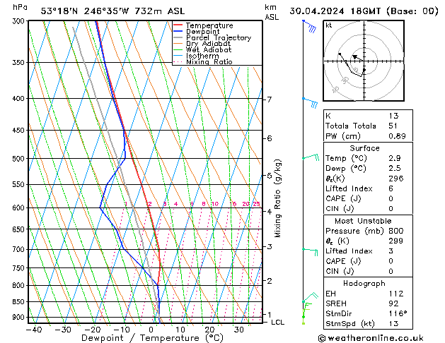 Model temps GFS Tu 30.04.2024 18 UTC