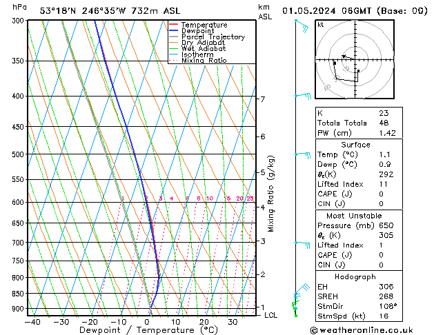 Model temps GFS We 01.05.2024 06 UTC