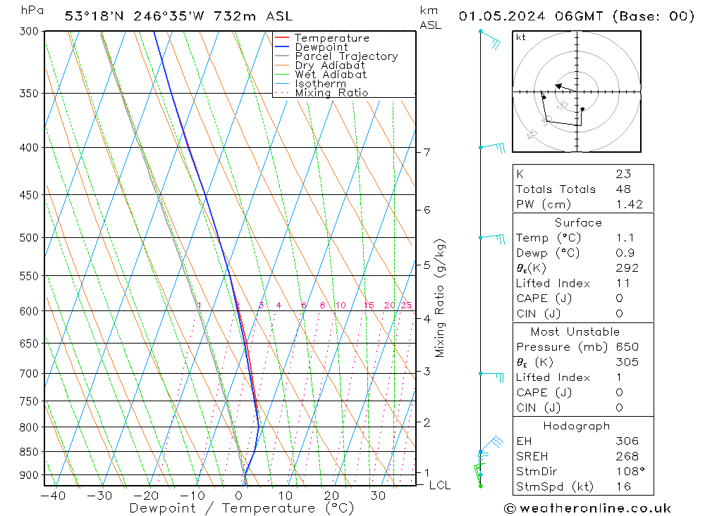 Model temps GFS wo 01.05.2024 06 UTC