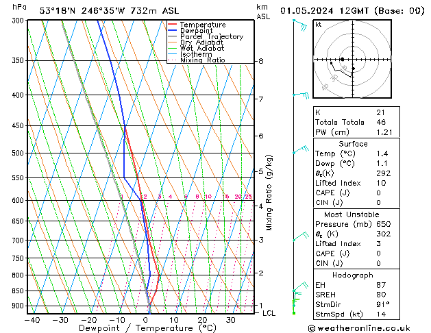 Model temps GFS Çar 01.05.2024 12 UTC