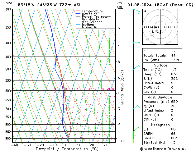 Model temps GFS śro. 01.05.2024 15 UTC