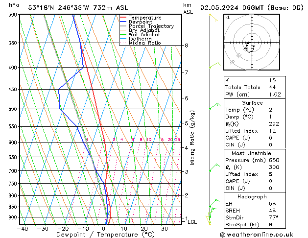 Model temps GFS чт 02.05.2024 06 UTC