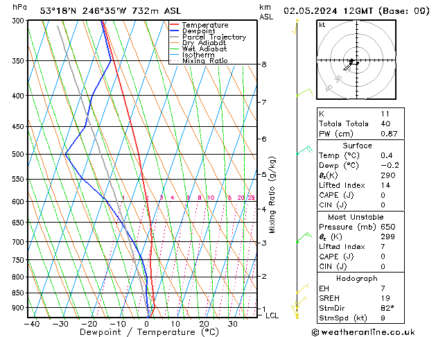 Model temps GFS Čt 02.05.2024 12 UTC