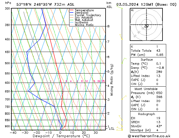 Model temps GFS Cu 03.05.2024 12 UTC