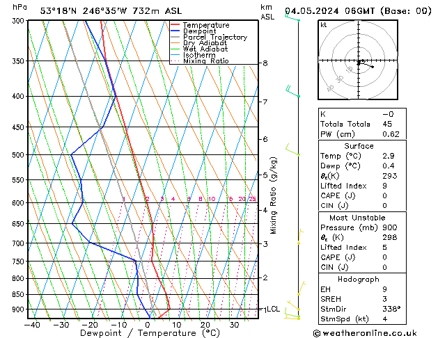 Model temps GFS сб 04.05.2024 06 UTC