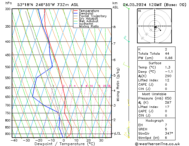 Model temps GFS Cts 04.05.2024 12 UTC