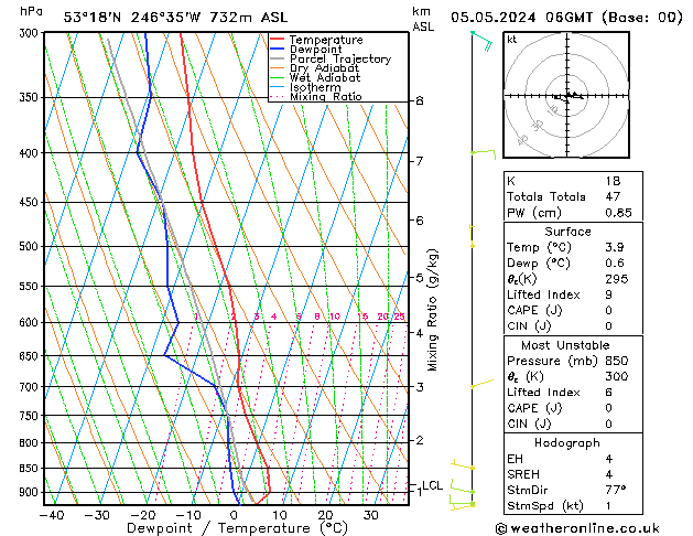 Model temps GFS Dom 05.05.2024 06 UTC