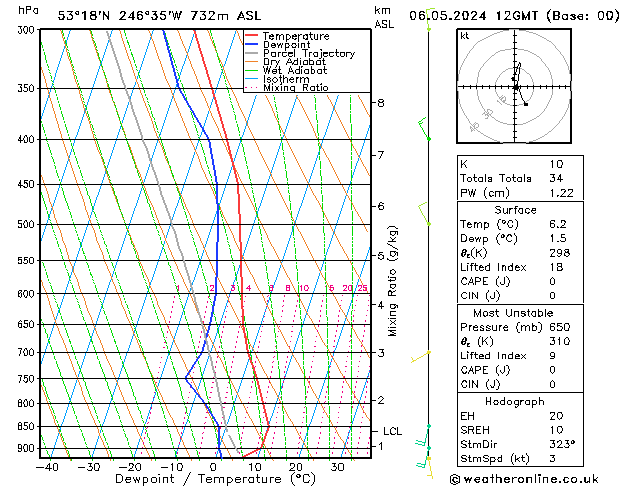 Modell Radiosonden GFS Mo 06.05.2024 12 UTC