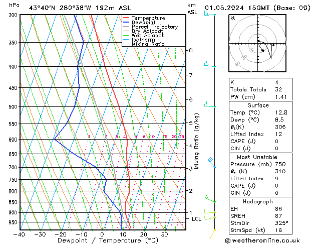 Model temps GFS mié 01.05.2024 15 UTC