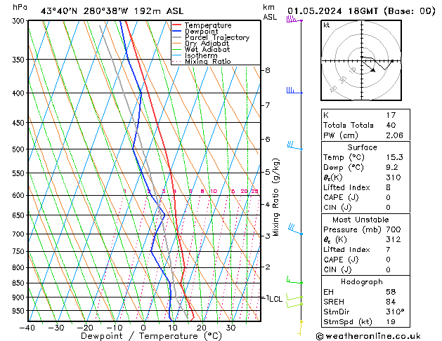 Model temps GFS St 01.05.2024 18 UTC