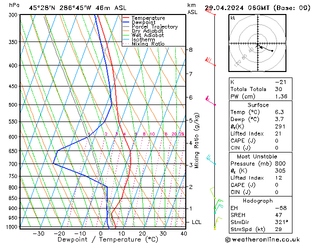 Modell Radiosonden GFS Mo 29.04.2024 06 UTC