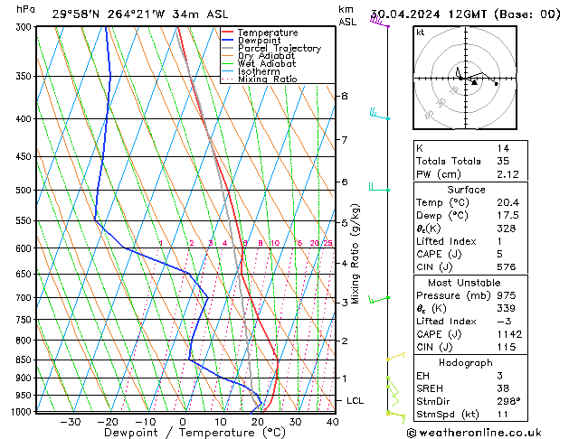 Model temps GFS Tu 30.04.2024 12 UTC