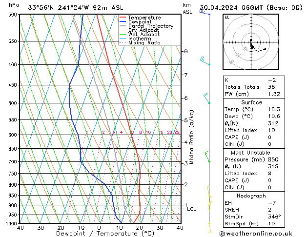 Model temps GFS Sa 30.04.2024 06 UTC