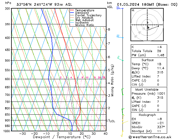 Model temps GFS We 01.05.2024 18 UTC