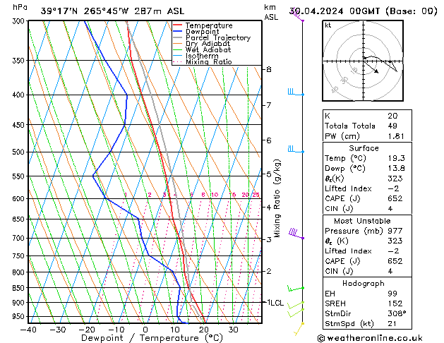 Model temps GFS  30.04.2024 00 UTC