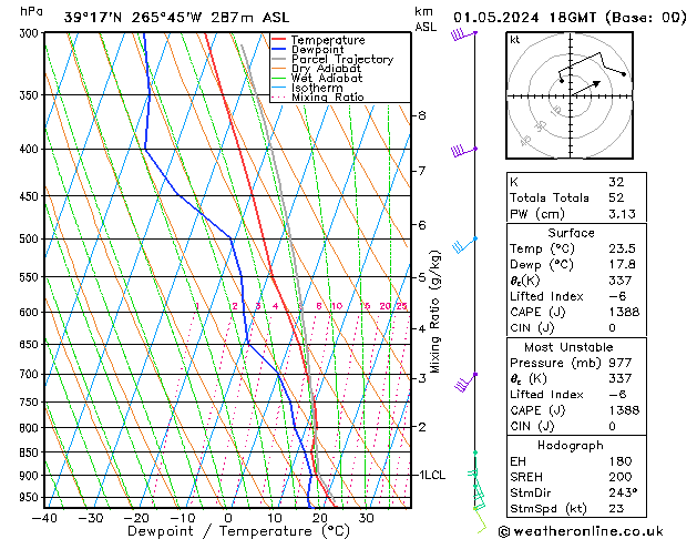 Model temps GFS We 01.05.2024 18 UTC