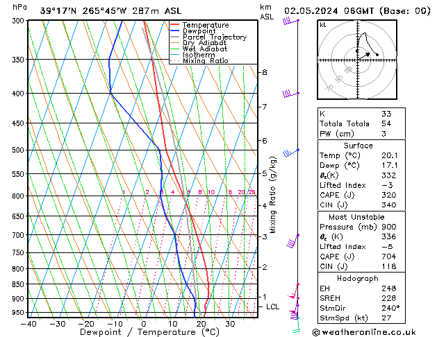 Model temps GFS чт 02.05.2024 06 UTC