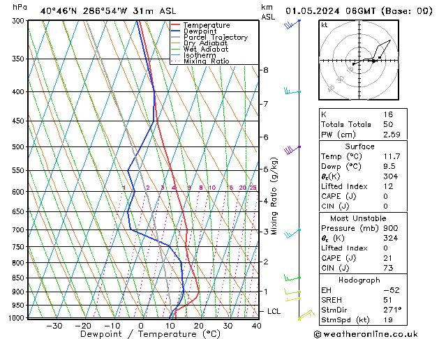 Model temps GFS We 01.05.2024 06 UTC