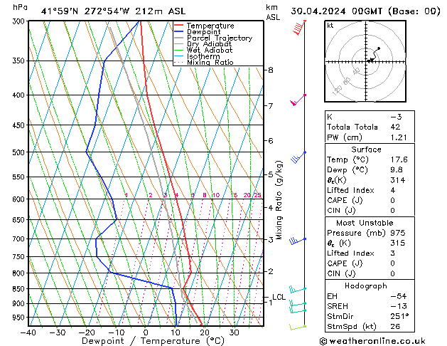 Model temps GFS  30.04.2024 00 UTC