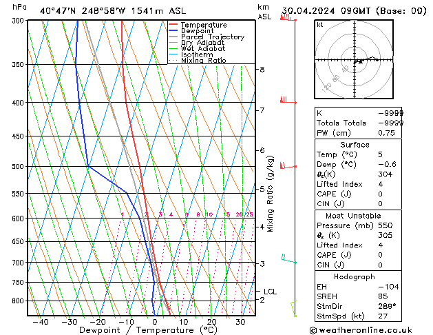 Model temps GFS Tu 30.04.2024 09 UTC