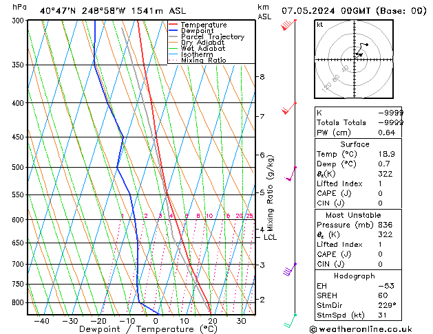 Model temps GFS Tu 07.05.2024 00 UTC