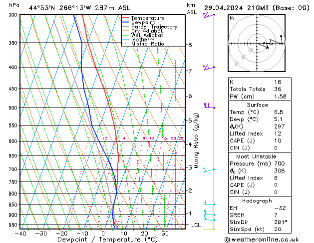 Modell Radiosonden GFS Mo 29.04.2024 21 UTC