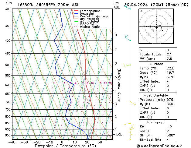 Model temps GFS Tu 30.04.2024 12 UTC