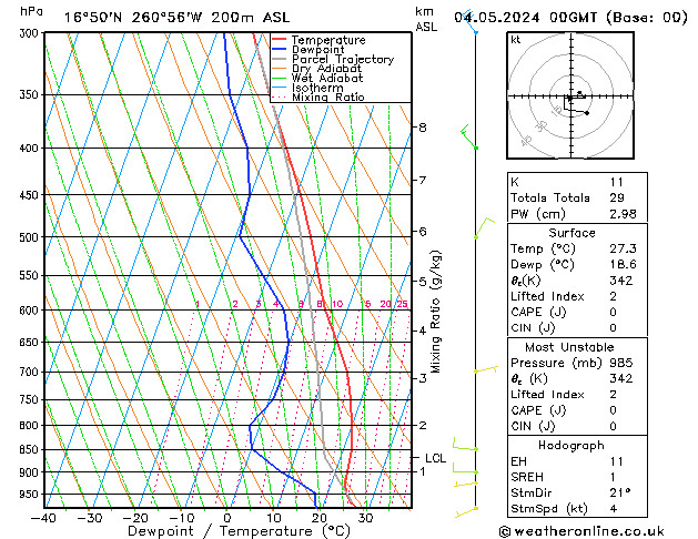 Model temps GFS Cts 04.05.2024 00 UTC