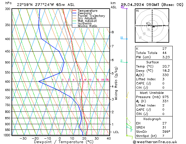 Model temps GFS пн 29.04.2024 09 UTC