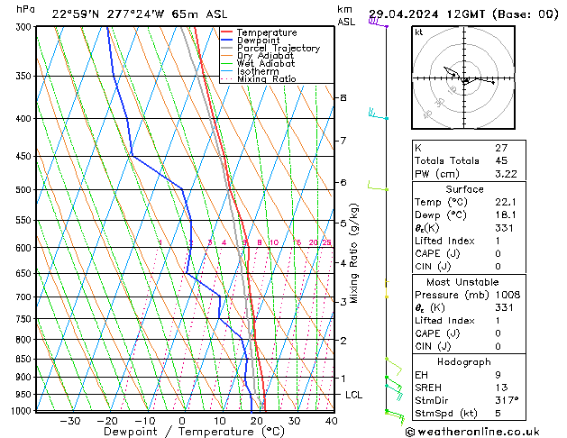 Model temps GFS Pzt 29.04.2024 12 UTC